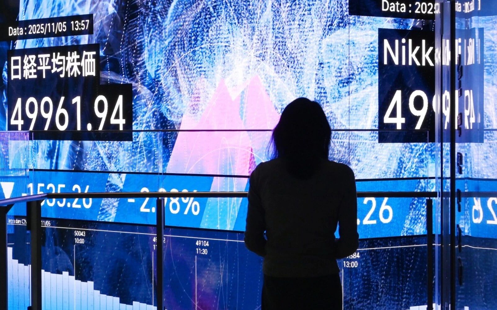 Asian markets sink as tech bubble fears grow