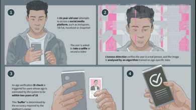 How Australia plans to ban under-16s from social media How Australia plans to ban under-16s from social media