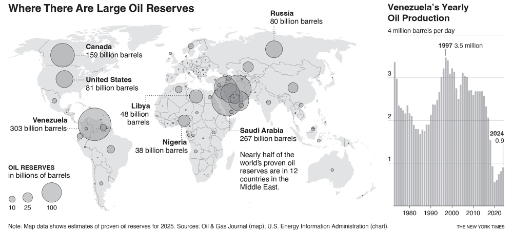 Lots of oil, little production: What to know about Venezuelan energy